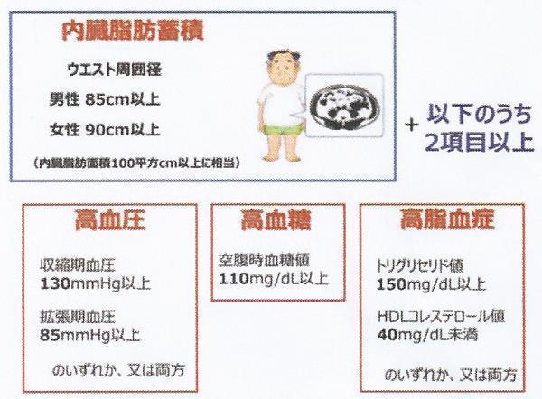 Loh症候群の治療について みんなのための認知症 Ed Agaブログ